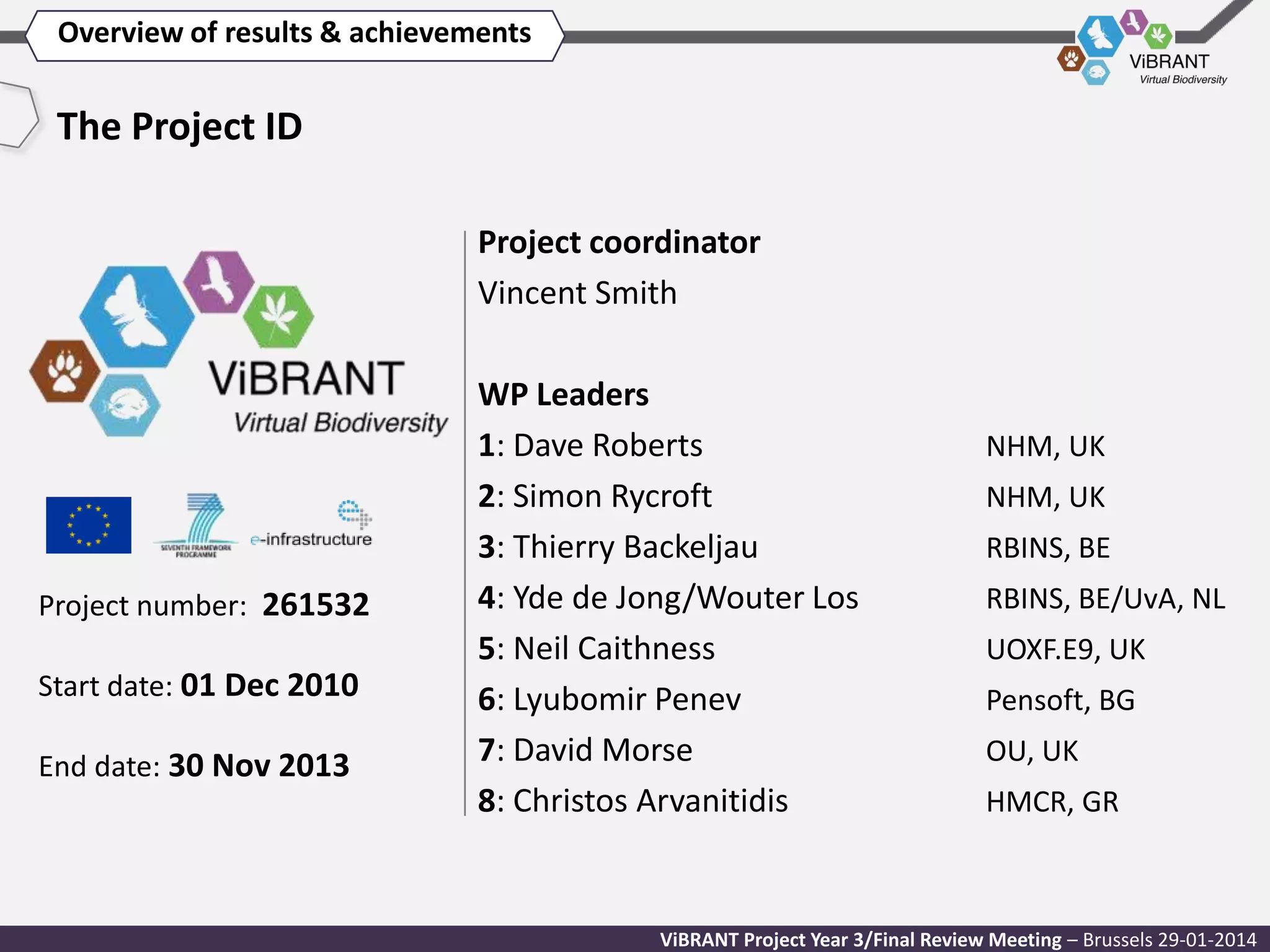 Overview of results & achievements

The Project ID
Project coordinator
Vincent Smith

Project number: 261532
Start date: 01 Dec 2010
End date: 30 Nov 2013

WP Leaders
1: Dave Roberts
2: Simon Rycroft
3: Thierry Backeljau
4: Yde de Jong/Wouter Los
5: Neil Caithness
6: Lyubomir Penev
7: David Morse
8: Christos Arvanitidis

NHM, UK

NHM, UK
RBINS, BE
RBINS, BE/UvA, NL
UOXF.E9, UK
Pensoft, BG
OU, UK
HMCR, GR

ViBRANT Project Year 3/Final Review Meeting – Brussels 29-01-2014

 