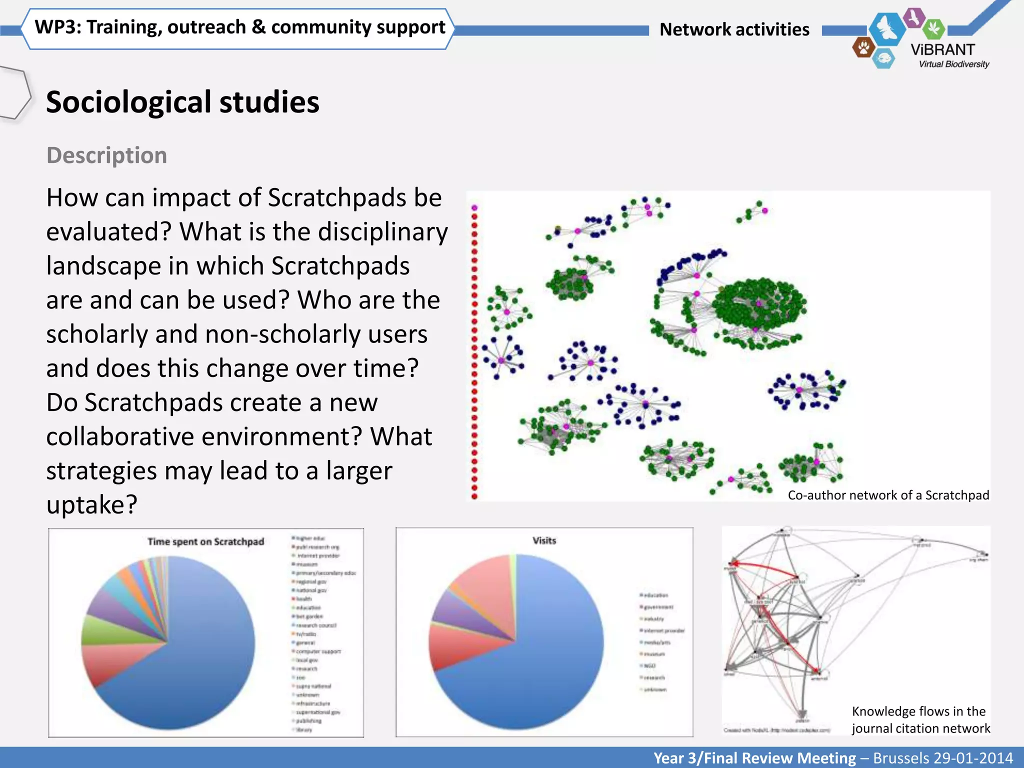 WP3: Training, outreach & community support
Click to enter WP[x]: Title of WP

Network activities

Sociological studies
Description

How can impact of Scratchpads be
evaluated? What is the disciplinary
landscape in which Scratchpads
are and can be used? Who are the
scholarly and non-scholarly users
and does this change over time?
Do Scratchpads create a new
collaborative environment? What
strategies may lead to a larger
uptake?

Co-author network of a Scratchpad

Knowledge flows in the
journal citation network

Year 3/Final Review Meeting – Brussels 29-01-2014

 