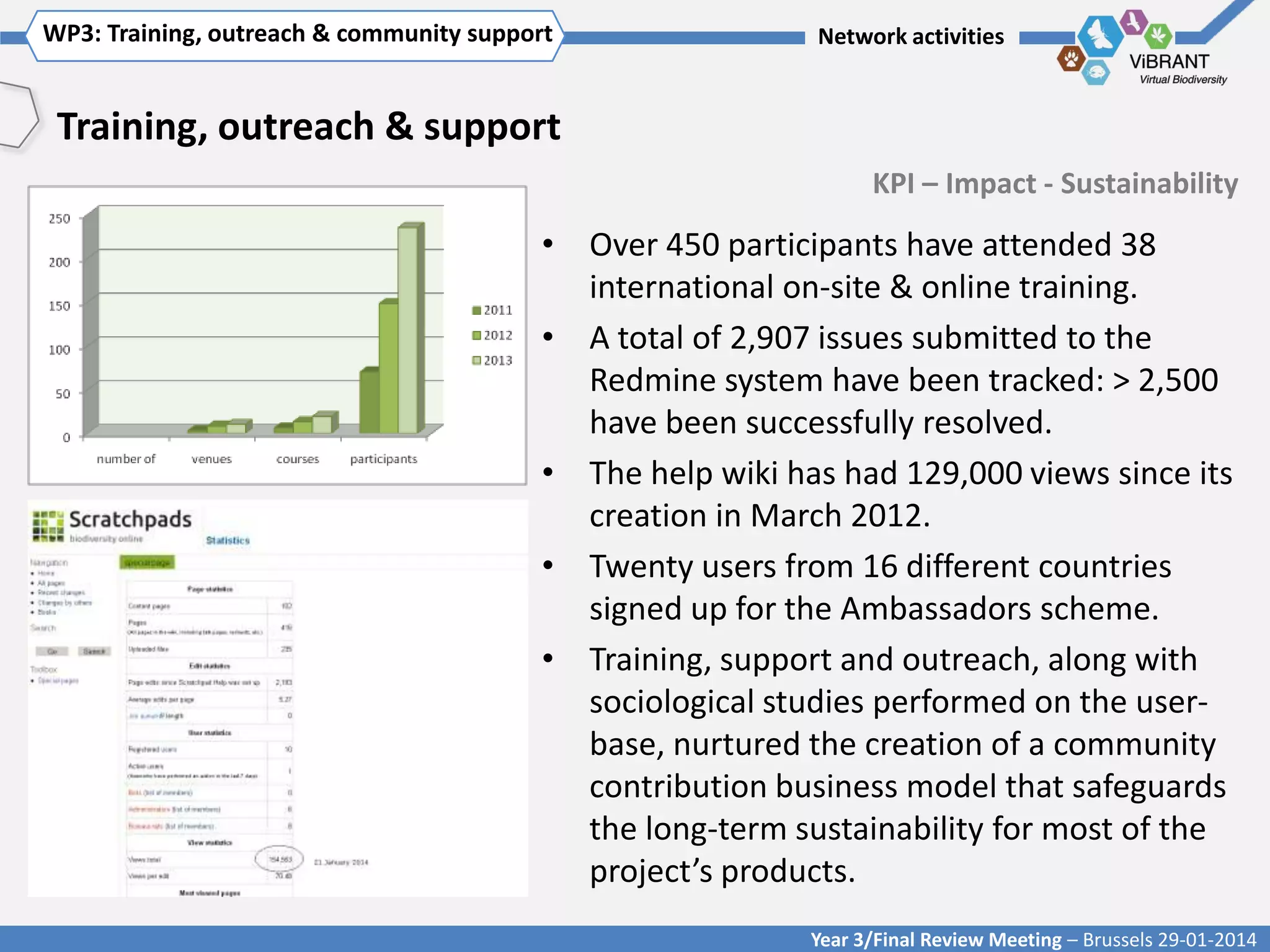 WP3: Training, outreach & community support
Click to enter WP[x]: Title of WP

Network activities

Training, outreach & support
KPI – Impact - Sustainability

• Over 450 participants have attended 38
international on-site & online training.
• A total of 2,907 issues submitted to the
Redmine system have been tracked: > 2,500
have been successfully resolved.
• The help wiki has had 129,000 views since its
creation in March 2012.
• Twenty users from 16 different countries
signed up for the Ambassadors scheme.
• Training, support and outreach, along with
sociological studies performed on the userbase, nurtured the creation of a community
contribution business model that safeguards
the long-term sustainability for most of the
project’s products.
Year 3/Final Review Meeting – Brussels 29-01-2014

 