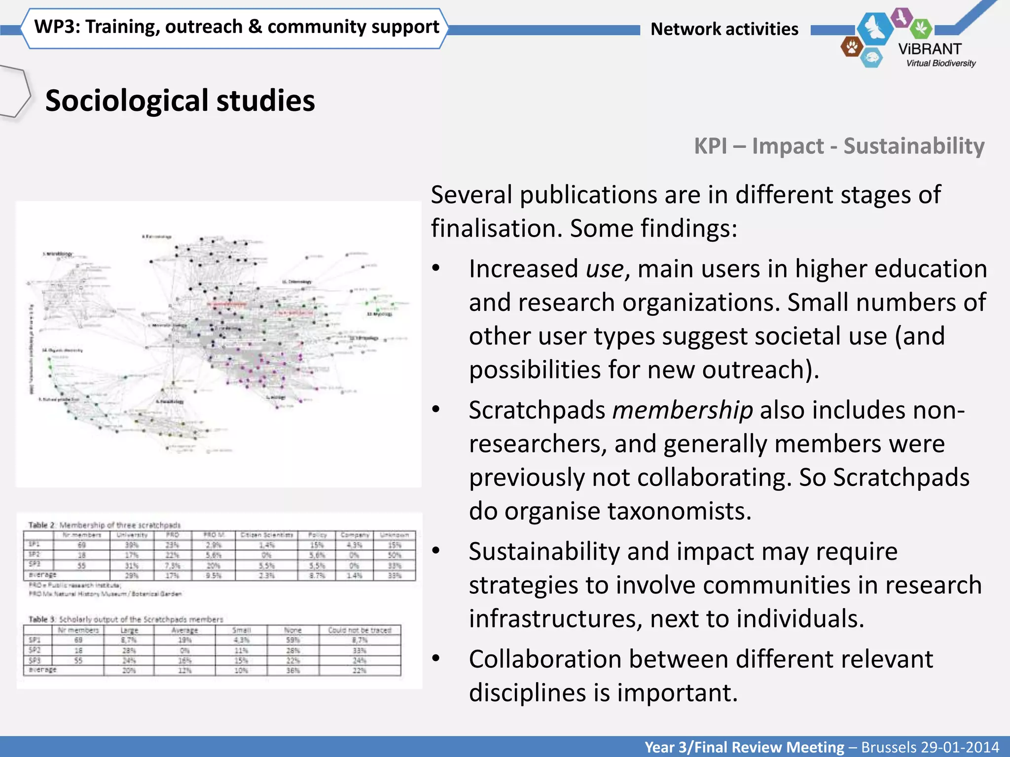 WP3: Training, outreach & community support
Click to enter WP[x]: Title of WP

Network activities

Sociological studies
KPI – Impact - Sustainability

Several publications are in different stages of
finalisation. Some findings:
• Increased use, main users in higher education
and research organizations. Small numbers of
other user types suggest societal use (and
possibilities for new outreach).
• Scratchpads membership also includes nonresearchers, and generally members were
previously not collaborating. So Scratchpads
do organise taxonomists.
• Sustainability and impact may require
strategies to involve communities in research
infrastructures, next to individuals.
• Collaboration between different relevant
disciplines is important.
Year 3/Final Review Meeting – Brussels 29-01-2014

 