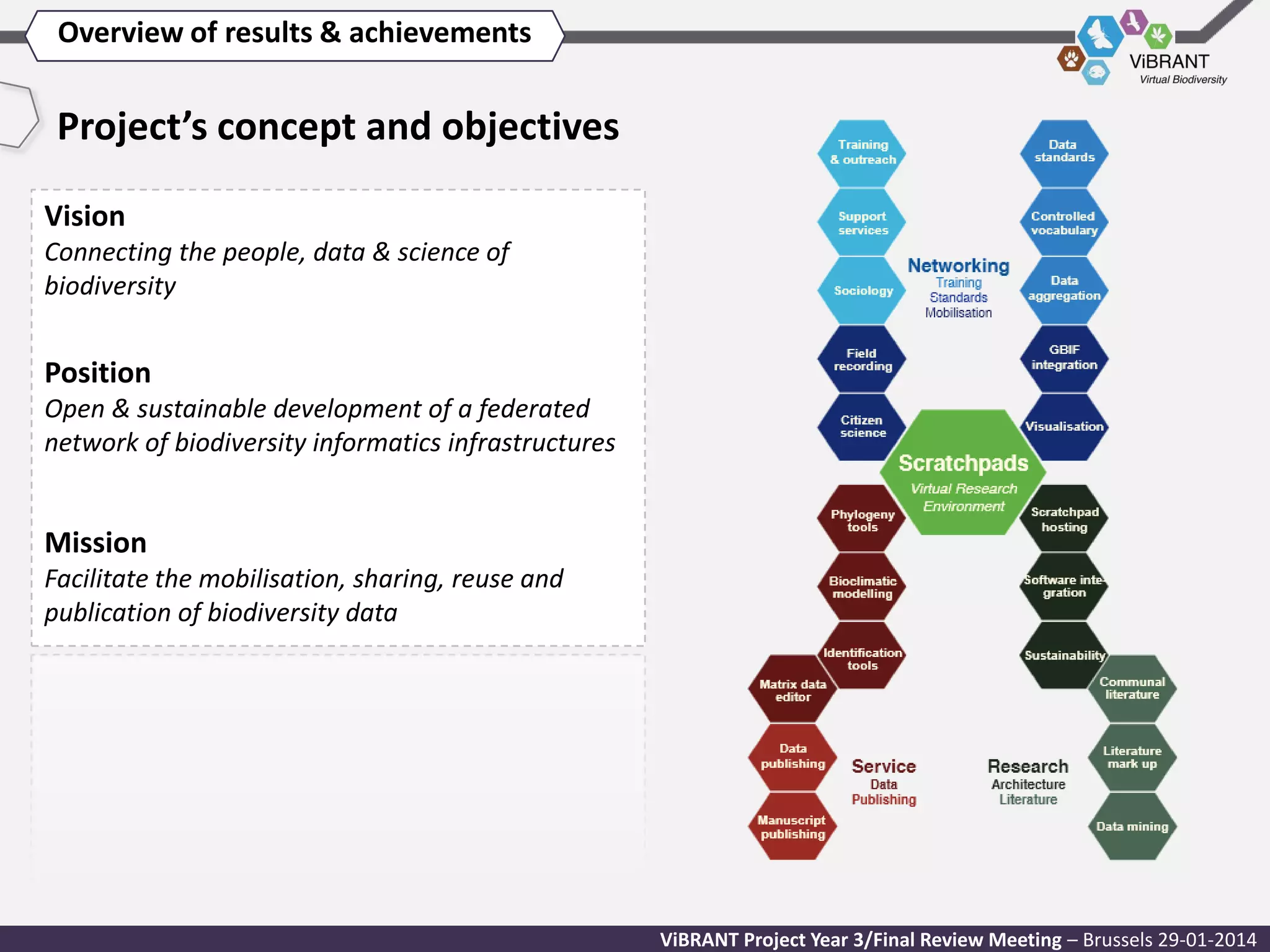 Overview of results & achievements

Project’s concept and objectives
Vision
Connecting the people, data & science of
biodiversity

Position
Open & sustainable development of a federated
network of biodiversity informatics infrastructures

Mission
Facilitate the mobilisation, sharing, reuse and
publication of biodiversity data

ViBRANT Project Year 3/Final Review Meeting – Brussels 29-01-2014

 