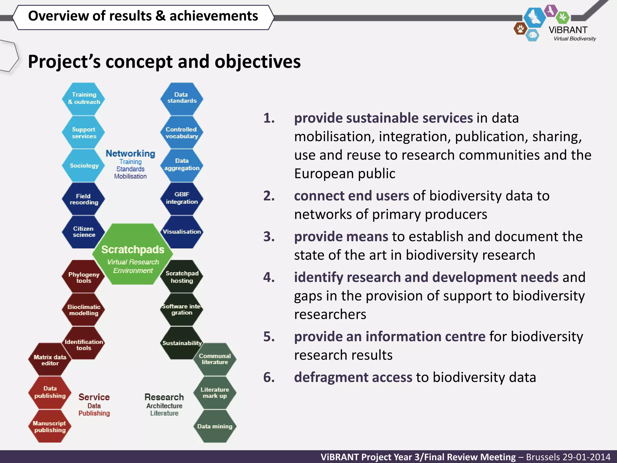 Overview of results & achievements

Project’s concept and objectives
1.

2.
3.
4.

5.
6.

provide sustainable services in data
mobilisation, integration, publication, sharing,
use and reuse to research communities and the
European public
connect end users of biodiversity data to
networks of primary producers
provide means to establish and document the
state of the art in biodiversity research
identify research and development needs and
gaps in the provision of support to biodiversity
researchers
provide an information centre for biodiversity
research results
defragment access to biodiversity data

ViBRANT Project Year 3/Final Review Meeting – Brussels 29-01-2014

 