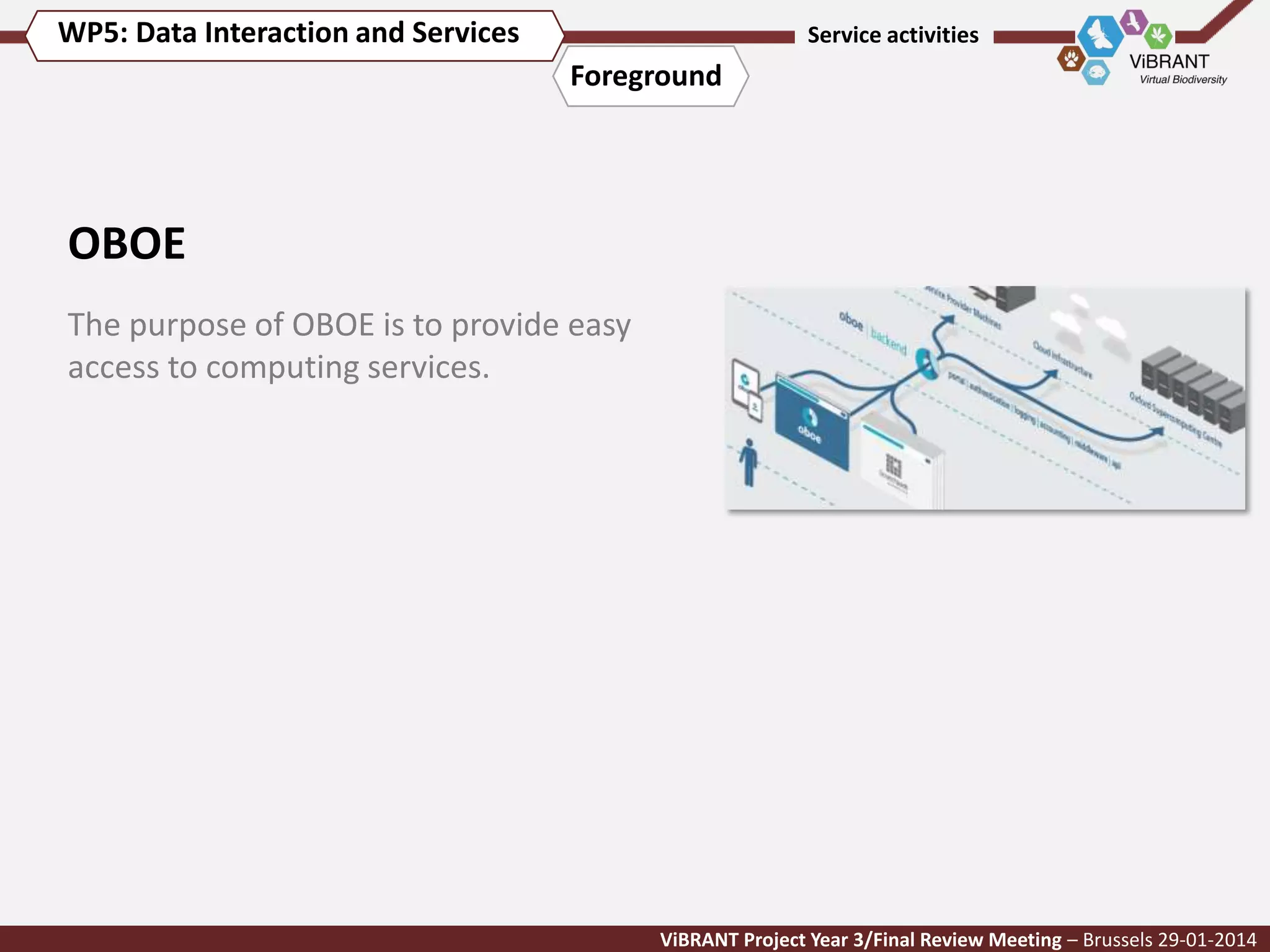 WP5: Data Interaction and Services

Service activities

Foreground

OBOE
The purpose of OBOE is to provide easy
access to computing services.

ViBRANT Project Year 3/Final Review Meeting – Brussels 29-01-2014

 