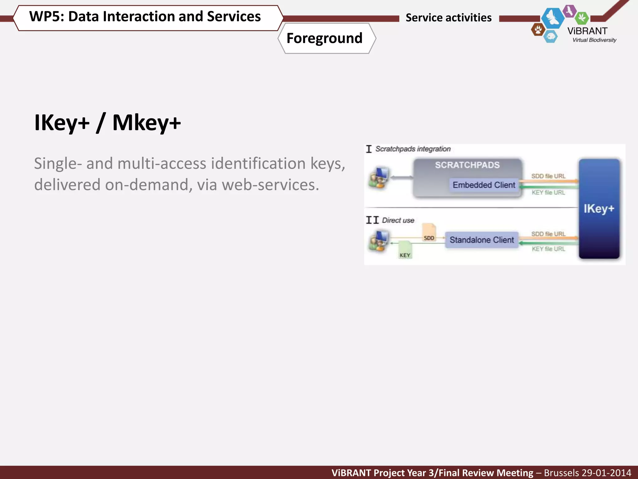 WP5: Data Interaction and Services

Service activities

Foreground

IKey+ / Mkey+
Single- and multi-access identification keys,
delivered on-demand, via web-services.

ViBRANT Project Year 3/Final Review Meeting – Brussels 29-01-2014

 