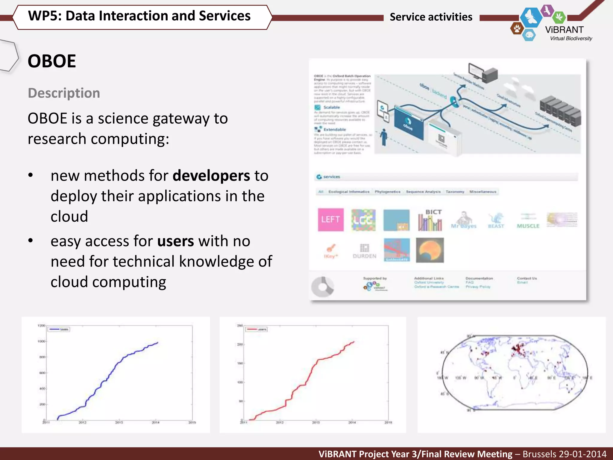 WP5: Data Interaction and Services

Service activities

OBOE
Description

OBOE is a science gateway to
research computing:
• new methods for developers to
deploy their applications in the
cloud
• easy access for users with no
need for technical knowledge of
cloud computing

ViBRANT Project Year 3/Final Review Meeting – Brussels 29-01-2014

 
