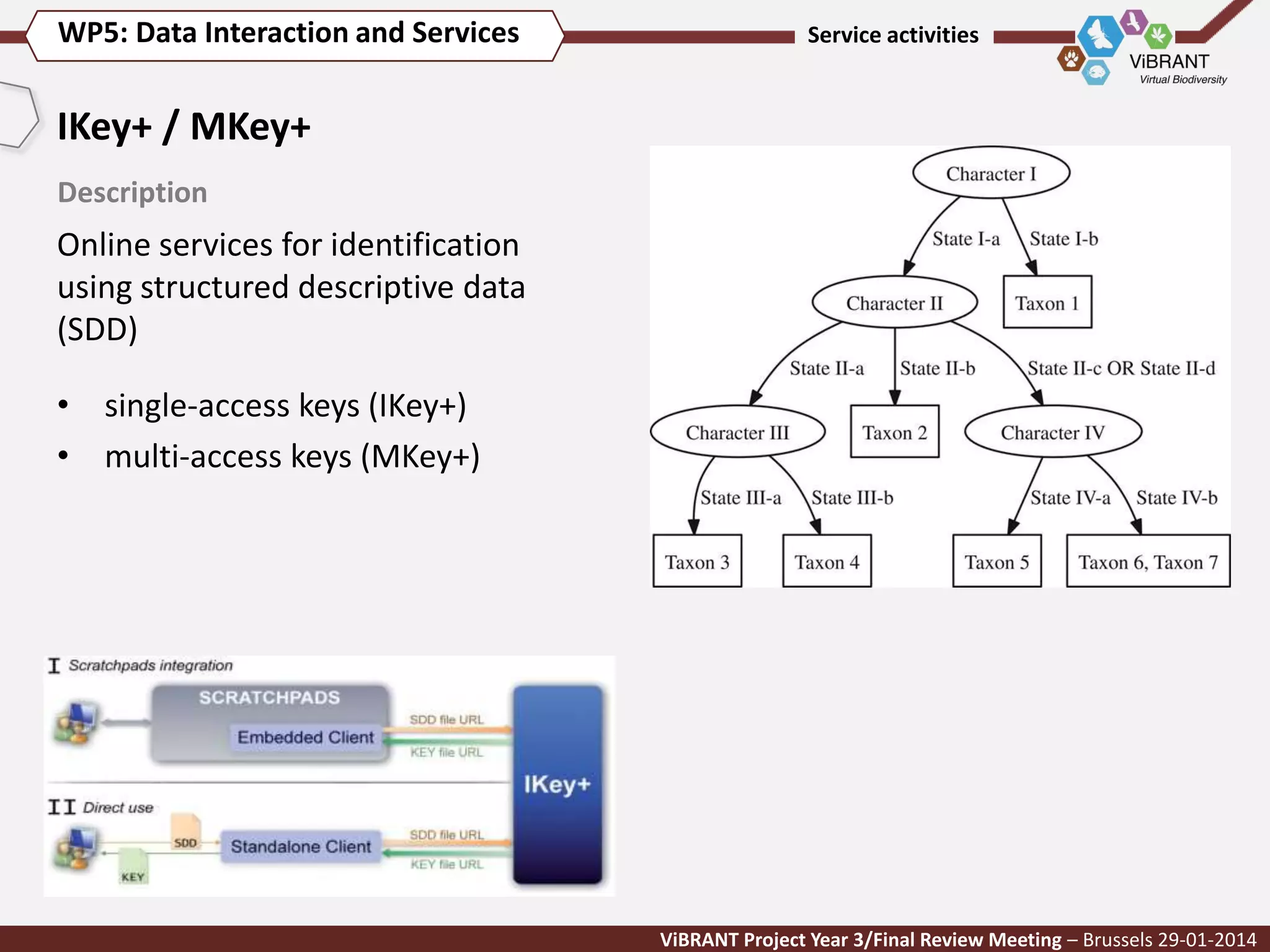 WP5: Data Interaction and Services

Service activities

IKey+ / MKey+
Description

Online services for identification
using structured descriptive data
(SDD)
• single-access keys (IKey+)
• multi-access keys (MKey+)

ViBRANT Project Year 3/Final Review Meeting – Brussels 29-01-2014

 