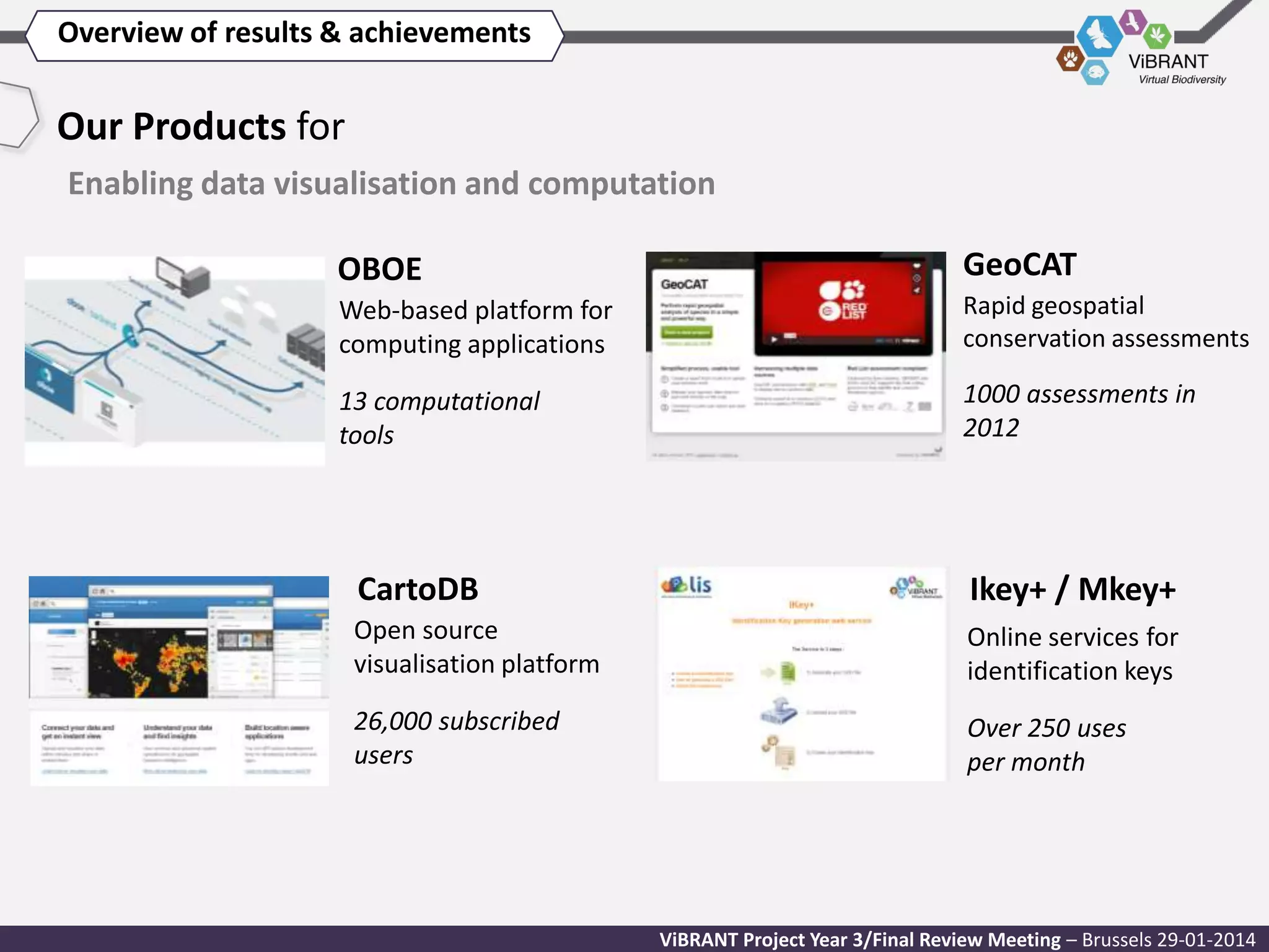 Overview of results & achievements

Our Products for
Enabling data visualisation and computation
OBOE

GeoCAT

Web-based platform for
computing applications

Rapid geospatial
conservation assessments

13 computational
tools

1000 assessments in
2012

CartoDB

Ikey+ / Mkey+

Open source
visualisation platform

Online services for
identification keys

26,000 subscribed
users

Over 250 uses
per month

ViBRANT Project Year 3/Final Review Meeting – Brussels 29-01-2014

 