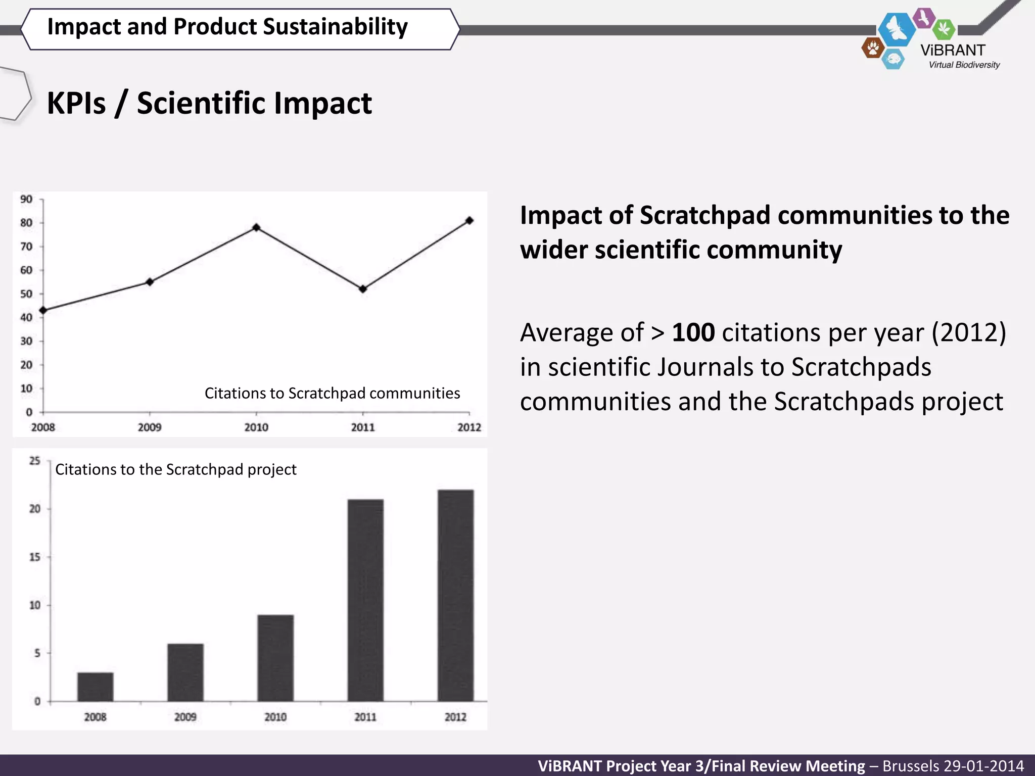 Impact and Product Sustainability

KPIs / Scientific Impact
Impact of Scratchpad communities to the
wider scientific community

Citations to Scratchpad communities

Average of > 100 citations per year (2012)
in scientific Journals to Scratchpads
communities and the Scratchpads project

Citations to the Scratchpad project

ViBRANT Project Year 3/Final Review Meeting – Brussels 29-01-2014

 
