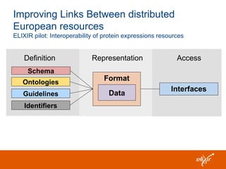 ELIXIR | PPT