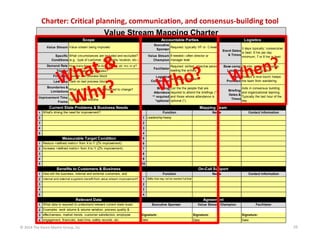 Charter: Critical planning, communication, and consensus‐building tool
Value Stream Mapping Charter
Scope

Accountable Par...