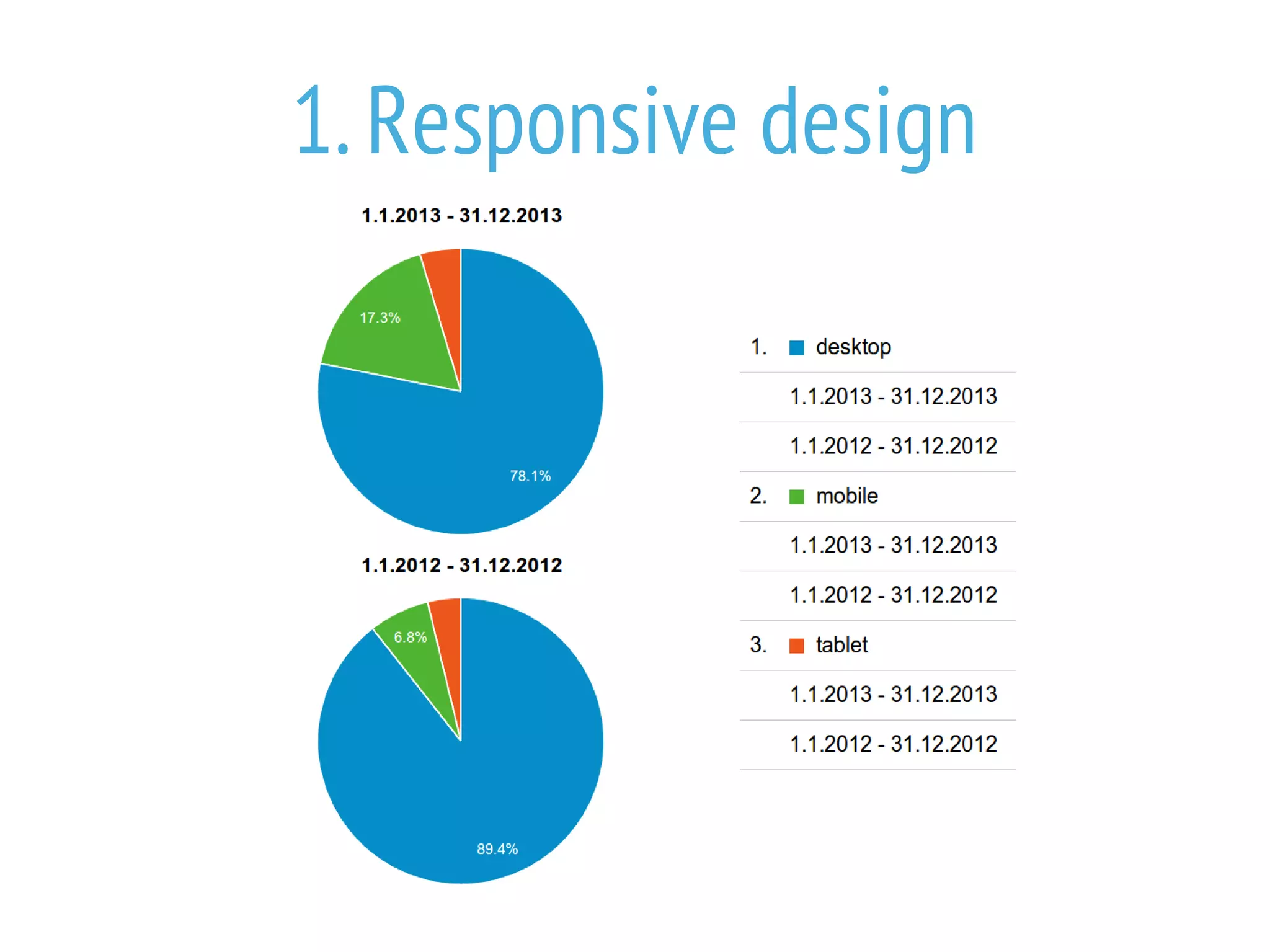 1. Responsive design

 