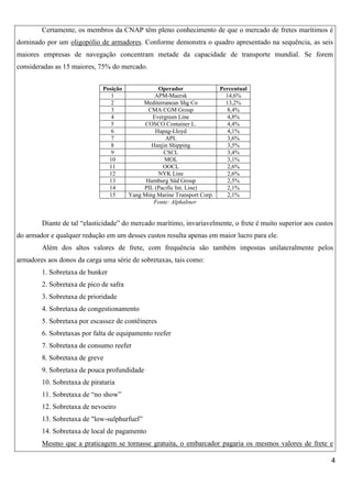 Certamente, os membros da CNAP têm pleno conhecimento de que o mercado de fretes marítimos é
dominado por um oligopólio de armadores. Conforme demonstra o quadro apresentado na sequência, as seis
maiores empresas de navegação concentram metade da capacidade de transporte mundial. Se forem
consideradas as 15 maiores, 75% do mercado.
Posição
1
2
3
4
5
6
7
8
9
10
11
12
13
14
15

Operador
APM-Maersk
Mediterranean Shg Co
CMA CGM Group
Evergreen Line
COSCO Container L.
Hapag-Lloyd
APL
Hanjin Shipping
CSCL
MOL
OOCL
NYK Line
Hamburg Süd Group
PIL (Pacific Int. Line)
Yang Ming Marine Transport Corp.
Fonte: Alphaliner

Percentual
14,6%
13,2%
8,4%
4,8%
4,4%
4,1%
3,6%
3,5%
3,4%
3,1%
2,6%
2,6%
2,5%
2,1%
2,1%

Diante de tal “elasticidade” do mercado marítimo, invariavelmente, o frete é muito superior aos custos
do armador e qualquer redução em um desses custos resulta apenas em maior lucro para ele.
Além dos altos valores de frete, com frequência são também impostas unilateralmente pelos
armadores aos donos da carga uma série de sobretaxas, tais como:
1. Sobretaxa de bunker
2. Sobretaxa de pico de safra
3. Sobretaxa de prioridade
4. Sobretaxa de congestionamento
5. Sobretaxa por escassez de contêineres
6. Sobretaxas por falta de equipamento reefer
7. Sobretaxa de consumo reefer
8. Sobretaxa de greve
9. Sobretaxa de pouca profundidade
10. Sobretaxa de pirataria
11. Sobretaxa de “no show”
12. Sobretaxa de nevoeiro
13. Sobretaxa de "low-sulphurfuel”
14. Sobretaxa de local de pagamento
Mesmo que a praticagem se tornasse gratuita, o embarcador pagaria os mesmos valores de frete e
4

 