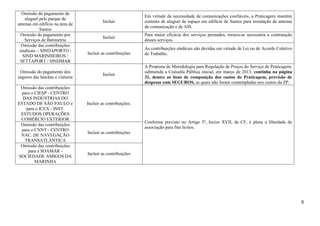 Omissão do pagamento de
aluguel pelo parque de
antenas em edifício na área de
Santos
Omissão do pagamento por
Serviços de Batimetria
Omissão das contribuições
sindicais – SINDAPORTO /
SIND MARINHEIROS /
SETTAPORT / SINDMAR
Omissão do pagamento dos
seguros das lanchas e viaturas
Omissão das contribuições
para o CIESP - CENTRO
DAS INDÚSTRIAS DO
ESTADO DE SÃO PAULO e
para o ICEX - INST.
ESTUDOS OPERAÇÕES
COMÉRCIO EXTERIOR
Omissão das contribuições
para o CNNT - CENTRO
NAC. DE NAVEGAÇÃO
TRANSATLÂNTICA
Omissão das contribuições
para a SOAMAR SOCIEDADE AMIGOS DA
MARINHA

Incluir

Em virtude da necessidade de comunicações confiáveis, a Praticagem mantém
contrato de aluguel de espaço em edifício de Santos para instalação de antenas
de comunicação e de AIS.

Incluir

Para maior eficácia dos serviços prestados, tornou-se necessária a contratação
desses serviços.

Incluir as contribuições

As contribuições sindicais são devidas em virtude de Lei ou de Acordo Coletivo
de Trabalho.

Incluir

A Proposta de Metodologia para Regulação de Preços do Serviço de Praticagem,
submetida a Consulta Pública inicial, em março de 2013, continha na página
31, dentre os itens de composição dos custos de Praticagem, previsão de
despesas com SEGUROS, as quais não foram contempladas nos custos da ZP.

Incluir as contribuições.

Conforme previsto no Artigo 5º, Inciso XVII, da CF, é plena a liberdade de
associação para fins lícitos.
Incluir as contribuições

Incluir as contribuições

5

 