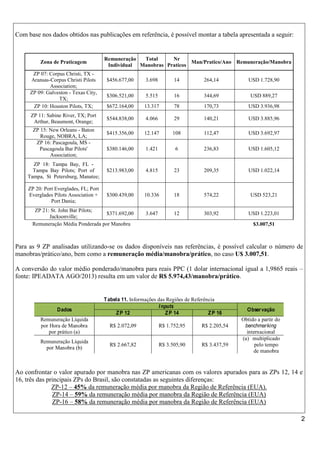 Com base nos dados obtidos nas publicações em referência, é possível montar a tabela apresentada a seguir:

Zona de Praticagem
ZP 07: Corpus Christi, TX Aransas-Corpus Christi Pilots
Association;
ZP 09: Galveston - Texas City,
TX;
ZP 10: Houston Pilots, TX;

Remuneração
Total
Nr
Man/Pratico/Ano Remuneração/Manobra
Individual Manobras Praticos
$456.677,00

3.698

14

264,14

USD 1.728,90

$306.521,00

5.515

16

344,69

USD 889,27

$672.164,00

13.317

78

170,73

USD 3.936,98

$544.838,00

4.066

29

140,21

USD 3.885,96

$415.356,00

12.147

108

112,47

USD 3.692,97

$380.146,00

1.421

6

236,83

USD 1.605,12

ZP 18: Tampa Bay, FL Tampa Bay Pilots; Port of
Tampa, St Petersburg, Manatee;

$213.983,00

4.815

23

209,35

USD 1.022,14

ZP 20: Port Everglades, FL; Port
Everglades Pilots Association +
Port Dania;

$300.439,00

10.336

18

574,22

USD 523,21

3.647

12

303,92

USD 1.223,01

ZP 11: Sabine River, TX; Port
Arthur, Beaumont, Orange;
ZP 15: New Orleans - Baton
Rouge, NOBRA, LA;
ZP 16: Pascagoula, MS Pascagoula Bar Pilots'
Association;

ZP 21: St. John Bar Pilots;
$371.692,00
Jacksonville;
Remuneração Média Ponderada por Manobra

$3.007,51

Para as 9 ZP analisadas utilizando-se os dados disponíveis nas referências, é possível calcular o número de
manobras/prático/ano, bem como a remuneração média/manobra/prático, no caso U$ 3.007,51.
A conversão do valor médio ponderado/manobra para reais PPC (1 dolar internacional igual a 1,9865 reais –
fonte: IPEADATA AGO/2013) resulta em um valor de R$ 5.974,43/manobra/prático.

Dados
Remuneração Líquida
por Hora de Manobra
por prático (a)

T abela 11. Informações das Regiões de Referência
I nputs
Z P 12
Z P 14
Z P 16

Obser vação

Obtido a partir do
benchmarking
internacional
(a) multiplicado
Remuneração Líquida
R$ 2.667,82
R$ 3.505,90
R$ 3.437,59
pelo tempo
por Manobra (b)
de manobra
(b) multiplicado
Remuneração Líquida
pelo número
R$ 379.558,24
R$ 987.757,73
R$ 668.426,83
Anual valor apurado por manobra nas ZP americanas com os valores apurados para as ZPs 12, 14 e
por Prático
de manobras
Ao confrontar o
por prático
R$ 2.072,09

R$ 1.752,95

R$ 2.205,54

16, três das principais ZPs do Brasil, são constatadas as seguintes diferenças:
ZP-12 – 45% da remuneração média por manobra da Região de Referência (EUA).
ZP-14 – 59% da remuneração média por manobra da Região de Referência (EUA)
T abela 12. Cálculos
nputs
ZP-16 – 58% da remuneração média por manobra da Região deI Referência (EUA)
Dados
Custos Operacionais EIR - por Manobra
Custos Operacionais EIR - por Hora de Manobra
Valor Base por Manobra
Valor Base por Hora de Manobra

Z P 12
R$ 814,48
R$ 632,60
R$ 3.482,30
R$ 2.704,70

Z P 14
R$ 720,74
R$ 360,37
R$ 4.226,63
R$ 2.113,32

Z P 16
R$ 1.478,84
R$ 948,82
R$ 4.916,43
R$ 3.154,36

2

 