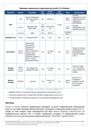 Примеры проектов по строительству сетей LTE в России*
Оператор

Колво БС

Сумма
контракта

Вендор

География

NSN

Москва, Московская
обл. и др. регионы
ЦФО

Н.д.

$200 млн

Ericsson

ПФО, СФО, УФО,
ЮФО, СЗФО

Не
менее
10
тыс.

Samsung

СЗФО

Huawei

49 субъектов РФ**

Ростелеком

Huawei,
Ericsson

Ненецкий АО,
Чукотский АО,
Еврейская АО,
Сахалинская
область, Республика
Хакасия, ХантыМансийский АО,
Республика Северная
Осетия - Алания,
Краснодарский край

Основа
телеком

AlcatelLucent и
Huawei

165 городов в 83
регионах РФ (план)

Срок
контракта

МТС

МегаФон/Yota

Вайнах
Телеком

ЦБТ/NSN

г. Грозный

Дата

Комментарий

Июль
2013 г.

Поставка
оборудования и ПО,
строительство сети,
поддержка и
обслуживание

Около $300
млн

2 кв.
2013 г.

Поставка
оборудования и ПО,
строительство сети

3 тыс.

$55 млн

Сентябрь
2013 г.

Н.д.

Н.д.

3 года

658

1,2 млрд
руб.***

Н.д.

$2-3 млрд
(план)

180

Около $10
млн

Н.д.

Н.д.

Н.д.

Н.д.

Н.д.

2011,
2013 г.

Тендер на поставку
оборудования для
Краснодарского
края был проведен
в 2011 г.

Н.д.

По факту к концу
2013 г. построено
около 1700 БС в 18
городах

Август
2012 г.

Во 2 кв. 2014 г.
планируется
внедрить еще 200
БС в Чеченской
республике

Источник: J’son & Partners Consulting, январь 2014 г.
* подробная таблица LTE-проектов в России представлена в полной версии отчета
** количество субъектов РФ, в которых ОАО «МегаФон» предоставляет услуги 4G/LTE
*** сумма контракта в лицензионных регионах, за исключением Краснодарского края

Прогнозы
Ericsson и Huawei являются лидирующими вендорами на рынке инфраструктуры беспроводной
связи за счет своей обширной абонентской базы, состоящей из операторов первого уровня (Tier 1).
Следом за ними следуют такие производители как Nokia Siemens Networks и Alcatel-Lucent. По
предварительным данным TBR, в пятерку лидирующих вендоров LTE-инфраструктуры входит
компания Samsung, рыночная доля которой увеличилась с 7% в 2012 г. до 9% в 2013 г.
Авторское право © 2013, J’son & Partners Consulting. СМИ могут использовать текст, графики и данные, содержащиеся в данном обзоре
рынка, только с использованием ссылки на источник информации – J’son & Partners Consulting.
™ J’son & Partners [зарегистрированная торговая марка]
4

 