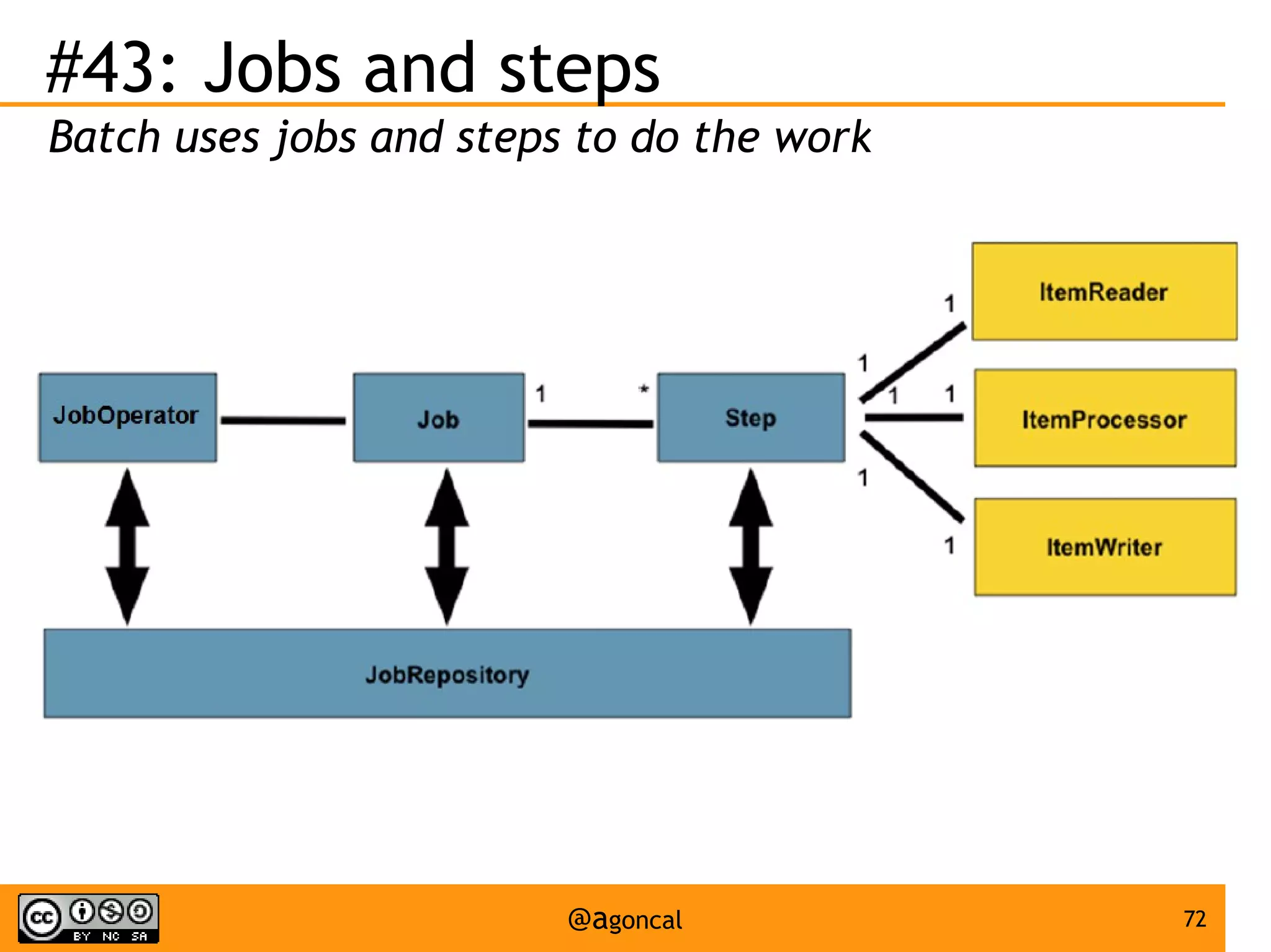 #43: Jobs and steps
Batch uses jobs and steps to do the work

@agoncal

72

 