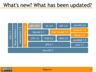 Concurrency 1.0

Interceptors 1.2

Bean Validation 1.1

CDI 1.1

What's new? What has been updated?

JSP JSTL

EL 3.0

Servlet 3.1

JSF 2.2

Web Socket 1.0

JAX-RS 2.0
JSON-P 1.0
Batch 1.0

JTA 1.2

EJB 3.2
JPA 2.1

JMS 2.0

JavaMail 1.5
JCA 1.7

Java EE 7

@agoncal

4

 