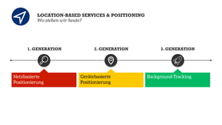LOCATION-BASED SERVICES & POSITIONING
Wo stehen wir heute?

1. GENERATION

Netzbasierte
Positionierung


2. GENERATION

Gerätebasierte
Positionierung

3. GENERATION

Background-Tracking


 