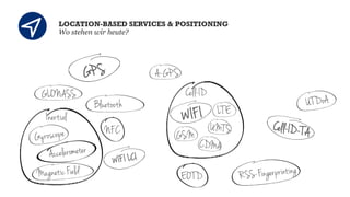LOCATION-BASED SERVICES & POSITIONING
Wo stehen wir heute?

GP S
GLONASS
Inertial
G yr osc o pe
Acceler ometer
Magnet ic Field

A-GP S
Cell-ID

Bluetooth
NFC
W IF I LC I

LTE
UMT S
GSM
CDMA

W IF I

EO TD

UT DoA

Cel l-ID-T A
S-Finger pr int ing
RS

 