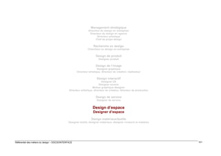 Management stratégique
Directeur du design en entreprise
Directeur du design en agence
Directeur artistique
Chef de projet design

Recherche en design
Chercheur en design en entreprise

Design de produit
Designer produit

Design de l’image
Designer graphique
Directeur artistique, directeur de création, réalisateur

Design interactif
Designer UX
Designer sonore
Motion graphique designer
Directeur artistique, directeur de création, directeur de production

Design de service
Designer de service

Design d’espace
Designer d’espace
Design matériaux/textile
Designer textile, designer matériaux, designer couleurs et matières

Référentiel des métiers du design – DGCIS/INTERFACE

101

 