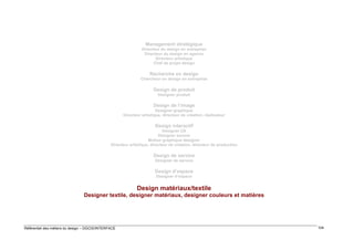 Management stratégique
Directeur du design en entreprise
Directeur du design en agence
Directeur artistique
Chef de projet design

Recherche en design
Chercheur en design en entreprise

Design de produit
Designer produit

Design de l’image
Designer graphique
Directeur artistique, directeur de création, réalisateur

Design interactif
Designer UX
Designer sonore
Motion graphique designer
Directeur artistique, directeur de création, directeur de production

Design de service
Designer de service

Design d’espace
Designer d’espace

Design matériaux/textile
Designer textile, designer matériaux, designer couleurs et matières

Référentiel des métiers du design – DGCIS/INTERFACE

104

 