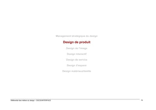 Management stratégique du design

Design de produit
Design de l’image
Design interactif
Design de service
Design d’espace
Design matériaux/textile

Référentiel des métiers du design – DGCIS/INTERFACE

19

 