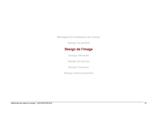Management stratégique du design
Design de produit

Design de l’image
Design interactif
Design de service
Design d’espace
Design matériaux/textile

Référentiel des métiers du design – DGCIS/INTERFACE

29

 