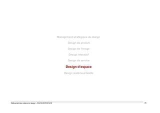 Management stratégique du design
Design de produit
Design de l’image
Design interactif
Design de service

Design d’espace
Design matériaux/textile

Référentiel des métiers du design – DGCIS/INTERFACE

49

 