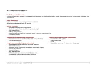 MANAGEMENT DESIGN D’ESPACE
Finalité de ce mode d’intervention
Piloter la conception et la réalisation d’un espace structuré satisfaisant aux exigences des usagers, tout en respectant les contraintes architecturales, budgétaires et/ou
administratives
Champ des relations
Ingénieurs, architectes, économistes, prestataires/sous-traitants
Décideurs, service des achats (pour les agences)
Activités principales
 Pilotage et gestion des ressources humaines
 Structuration et planification des différentes phases du projet
 Suivi de la production
 Chiffrage de la production
 Équilibre entre le coût et le temps investi pour assurer la pérennité financière du projet
 Contrôle des résultats
Compétences requises (techniques, relationnelles)
 Bonne connaissance des expertises métiers et de leurs qualifications
 Vision globale stratégique
Compétences requises (techniques, relationnelles)
 Maîtrise des principes de construction (structures, matériaux,
réglementations, etc.)
 Maîtrise du suivi de production ou de réalisation (économie de chantier,
économie de production)
 Capacité à déléguer
 Sens de la planification
 Maîtrise des techniques de communication écrite et orale
 Connaissances en gestion administrative de personnel

Référentiel des métiers du design – DGCIS/INTERFACE

Compétences requises (techniques, relationnelles)
 Esprit d’analyse et de synthèse
 Aisance relationnelle
 Écoute
 Capacité à se positionner et à défendre ses idées/projets

52

 