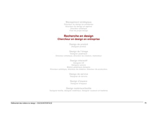 Management stratégique
Directeur du design en entreprise
Directeur du design en agence
Directeur artistique
Chef de projet design

Recherche en design
Chercheur en design en entreprise
Design de produit
Designer produit

Design de l’image
Designer graphique
Directeur artistique, directeur de création, réalisateur

Design interactif
Designer UX
Designer sonore
Motion graphique designer
Directeur artistique, directeur de création, directeur de production

Design de service
Designer de service

Design d’espace
Designer d’espace

Design matériaux/textile
Designer textile, designer matériaux, designer couleurs et matières

Référentiel des métiers du design – DGCIS/INTERFACE

78

 