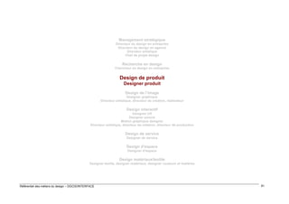 Management stratégique
Directeur du design en entreprise
Directeur du design en agence
Directeur artistique
Chef de projet design

Recherche en design
Chercheur en design en entreprise

Design de produit
Designer produit
Design de l’image
Designer graphique
Directeur artistique, directeur de création, réalisateur

Design interactif
Designer UX
Designer sonore
Motion graphique designer
Directeur artistique, directeur de création, directeur de production

Design de service
Designer de service

Design d’espace
Designer d’espace

Design matériaux/textile
Designer textile, designer matériaux, designer couleurs et matières

Référentiel des métiers du design – DGCIS/INTERFACE

81

 