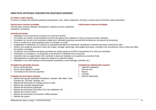 DIRECTEUR ARTISTIQUE VIDÉO/MOTION GRAPHIQUE DESIGNER
Un métier à valeur ajoutée…
Concevoir et intégrer des éléments graphiques (typographie, sons, vidéos, graphiques, 3D) dans un projet unique d’animation (data visualization)
Interlocuteurs internes privilégiés
Chef de projet, directeur artistique, développeurs, designers sonores, graphistes,
illustrateurs, animateurs

Interlocuteurs externes privilégiés
-

Activités principales
 Réalisation d’une recherche de concept et d’un brief avec la MOA
 Formulation de conseils, recommandations et points de vigilance afin d’adapter au mieux le projet aux enjeux marketing
 Conception de l’univers et de la tendance utilisée dans l’animation graphique (pouvant être formalisé par une planche de tendances)
 Prise en compte de la charte graphique dans la conception du projet
 Budgétisation et élaboration d’un scénario ou storyboard permettant de représenter visuellement l’ensemble des plans constituant la vidéo
 Gestion de la phase de production (rendu des images, montage, étalonnage, découpages techniques, conception des mouvements, mise en place des effets
de transition, encodage)
 Constitution d’une première animatique permettant de valider auprès de la MOA le déroulement et le rythme de l’animation
 Participation au montage en vue de garantir le dynamisme et l’esthétisme de la production
 Implication dans la programmation afin d’optimiser le temps de réalisation et la qualité de la production finale
 Développement du projet dans le respect du budget et du calendrier établis
 Réalisation d’une veille artistique et technologique (expositions, courts-métrages, publicités, etc.)
Compétences générales requises
 Bonne culture générale
 Bonne culture digitale et virtuelle
 Connaissance des sciences cognitives
Compétences techniques requises
 Maîtrise des logiciels spécialisés (Photoshop, Illustrator, After effect, Flash,
Premiere pro, 3Ds Max, InDesign, etc.)
 Maîtrise des techniques de montage sonore et vidéo
 Maîtrise des principes typographiques
 Maîtrise des techniques graphiques
 Maîtrise des techniques d’animation 2D et de modélisation 3D
 Maîtrise de la mise en scène
 Maîtrise des techniques de production d’effets spéciaux
 Maîtrise des plugins
Référentiel des métiers du design – DGCIS/INTERFACE

Compétences relationnelles requises
 Capacité d’adaptation
 Prise de recul
 Rigueur
 Curiosité
 Aisance relationnelle

94

 