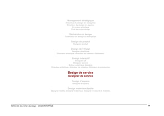 Management stratégique
Directeur du design en entreprise
Directeur du design en agence
Directeur artistique
Chef de projet design

Recherche en design
Chercheur en design en entreprise

Design de produit
Designer produit

Design de l’image
Designer graphique
Directeur artistique, directeur de création, réalisateur

Design interactif
Designer UX
Designer sonore
Motion graphique designer
Directeur artistique, directeur de création, directeur de production

Design de service
Designer de service
Design d’espace
Designer d’espace

Design matériaux/textile
Designer textile, designer matériaux, designer couleurs et matières

Référentiel des métiers du design – DGCIS/INTERFACE

98

 