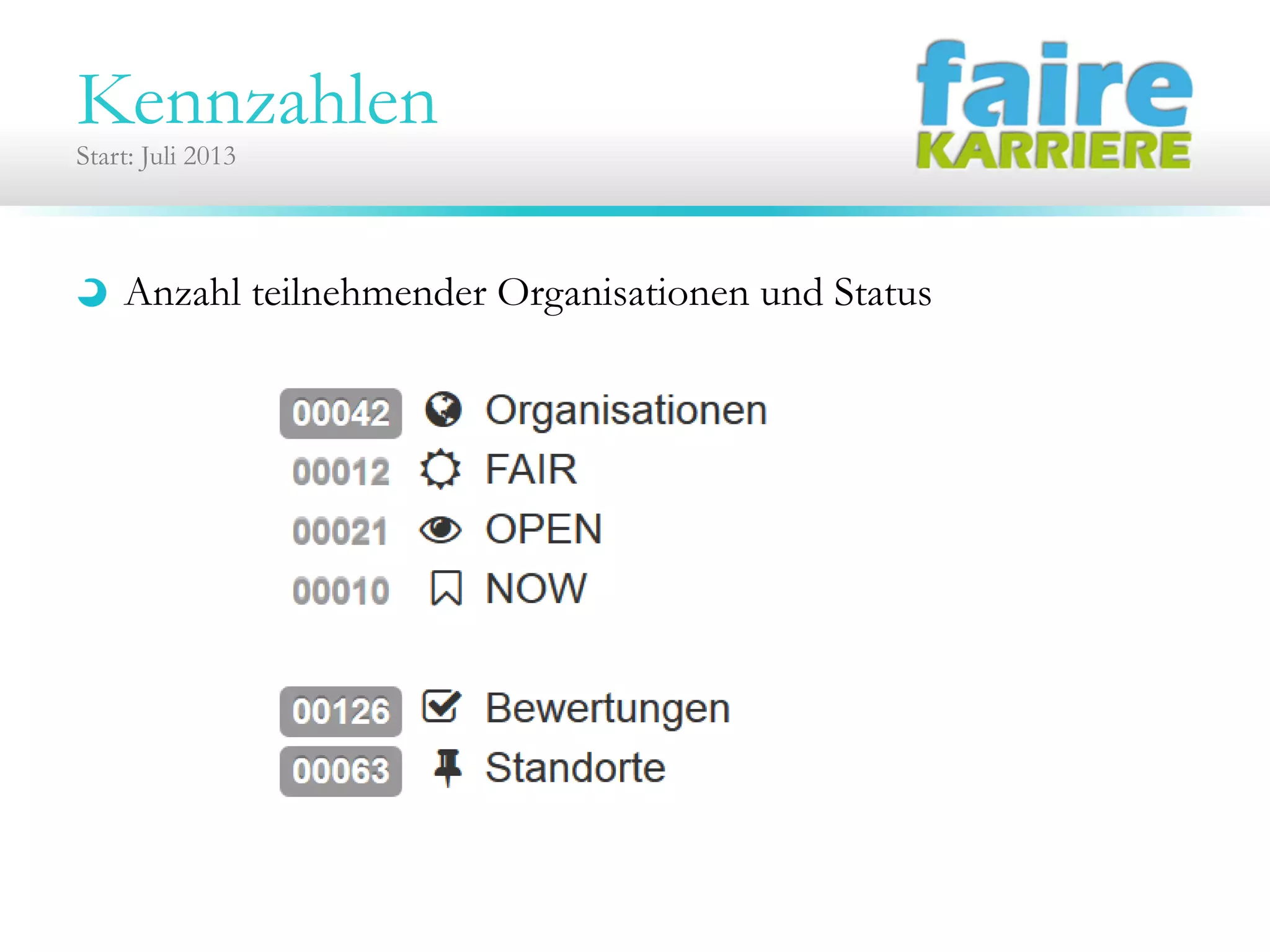 Kennzahlen
Start: Juli 2013

Anzahl teilnehmender Organisationen und Status

 