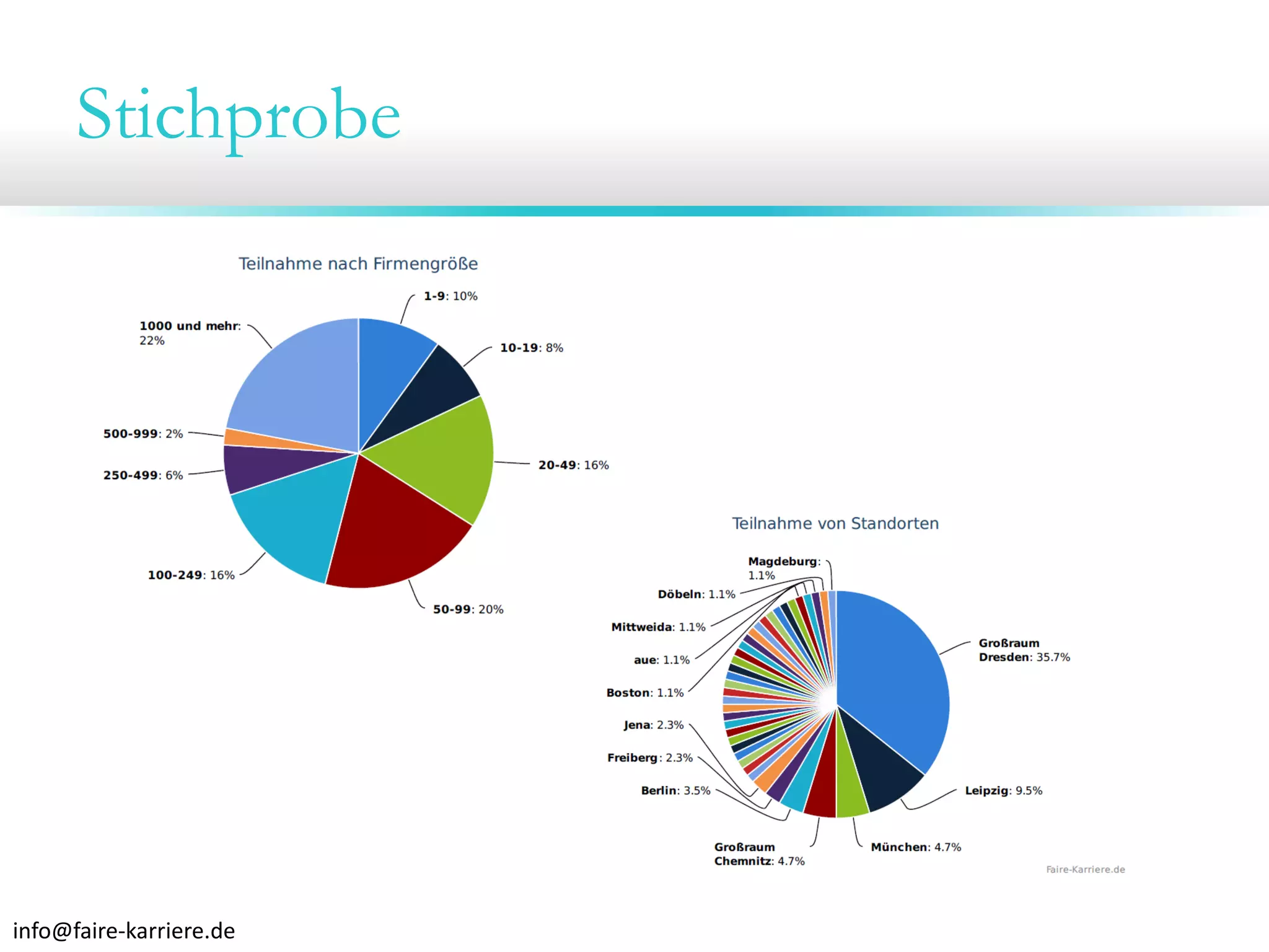 Stichprobe

info@faire‐karriere.de

 
