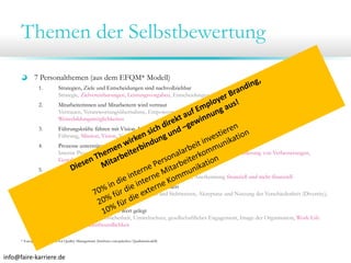 Themen der Selbstbewertung
7 Personalthemen (aus dem EFQM* Modell)
1.

Strategien, Ziele und Entscheidungen sind nachvollziehbar
Strategie, Zielvereinbarungen, Leistungsvorgaben, Entscheidungen, Transparenz

2.

Mitarbeiterinnen und Mitarbeitern wird vertraut
Vertrauen, Verantwortungsübernahme, Empowerment (Ermächtigung, Autorisierung), Entscheidungsfreiräume,
Weiterbildungsmöglichkeiten

3.

Führungskräfte führen mit Vision, Inspiration und Integrität
Führung, Mission, Vision, Vorbildfunktion, Führungsteam, Konsistenz der Leitungsebenen

4.

Prozesse unterstützen die Mitarbeiterinnen und Mitarbeiter
Interne Prozesse, Flexibilität, Zusammenarbeit in Teams und zwischen Teams, Förderung von Verbesserungen,
Gestaltungsspielräume

5.

Erfolgreiche Leistungen werden anerkannt
Mitarbeitergespräche, regelmäßiges gegenseitiges Feedback, Anerkennung finanziell und nicht-finanziell

6.

Innovation, Kreativität und Vielfalt werden gefördert
Innovationskultur, Förderung eigener Ideen und Sichtweisen, Akzeptanz und Nutzung der Verschiedenheit (Diversity),
Frauenanteil

7.

Es wird auf Nachhaltigkeit Wert gelegt
Arbeitsschutz, Arbeitssicherheit, Umweltschutz, gesellschaftliches Engagement, Image der Organisation, Work-Life
Balance, Familienfreundlichkeit

* European Foundation for Quality Management (höchstes europäisches Qualitätsmodell)

info@faire‐karriere.de

 