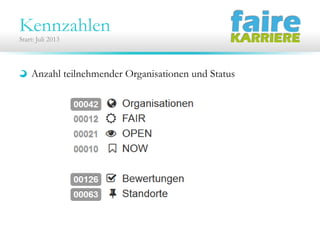 Kennzahlen
Start: Juli 2013

Anzahl teilnehmender Organisationen und Status

 