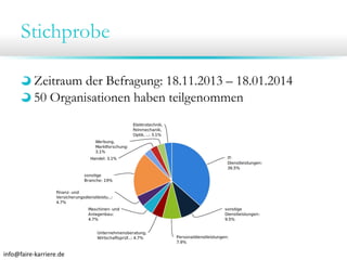 Stichprobe
Zeitraum der Befragung: 18.11.2013 – 18.01.2014
50 Organisationen haben teilgenommen

info@faire‐karriere.de

 