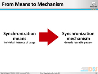 From Means to Mechanism

Synchronization
means

Synchronization
mechanism

Individual instance of usage

Martin Děcký, FOSDEM 2014, February 2nd 2014

Generic reusable pattern

Read-Copy-Update for HelenOS

14

 