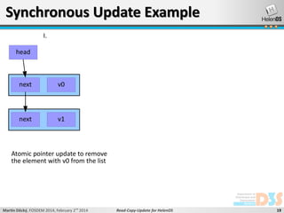 Synchronous Update Example
I.
head

next

v0

next

v1

Atomic pointer update to remove
the element with v0 from the list

Martin Děcký, FOSDEM 2014, February 2nd 2014

Read-Copy-Update for HelenOS

19

 