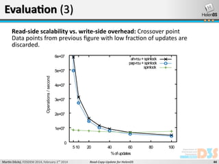 Evaluation (3)
Read-side scalability vs. write-side overhead: Crossover point
Data points from previous figure with low fraction of updates are
discarded.
6e+07

ah-rcu + spinlock
pap-rcu + spinlock
spinlock

Operations / second

5e+07

4e+07

3e+07

2e+07

1e+07

0
5 10

20

40

60

80

100

% of updates
Martin Děcký, FOSDEM 2014, February 2nd 2014

Read-Copy-Update for HelenOS

44

 