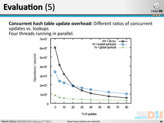 Evaluation (5)
Concurrent hash table update overhead: Different ratios of concurrent
updates vs. lookups
Four threads running in parallel.
7e+07

cht + ah-rcu
ht + bucket spinlocks
ht + global spinlock

Operations / second

6e+07
5e+07
4e+07
3e+07
2e+07
1e+07
0
0

10

20

30

40

50

60

70

80

% of updates
Martin Děcký, FOSDEM 2014, February 2nd 2014

Read-Copy-Update for HelenOS

46

 