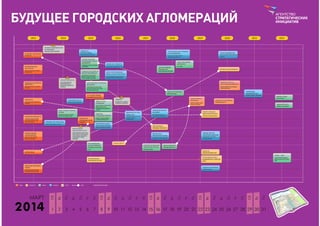 календарь форсайтов на 2014 г