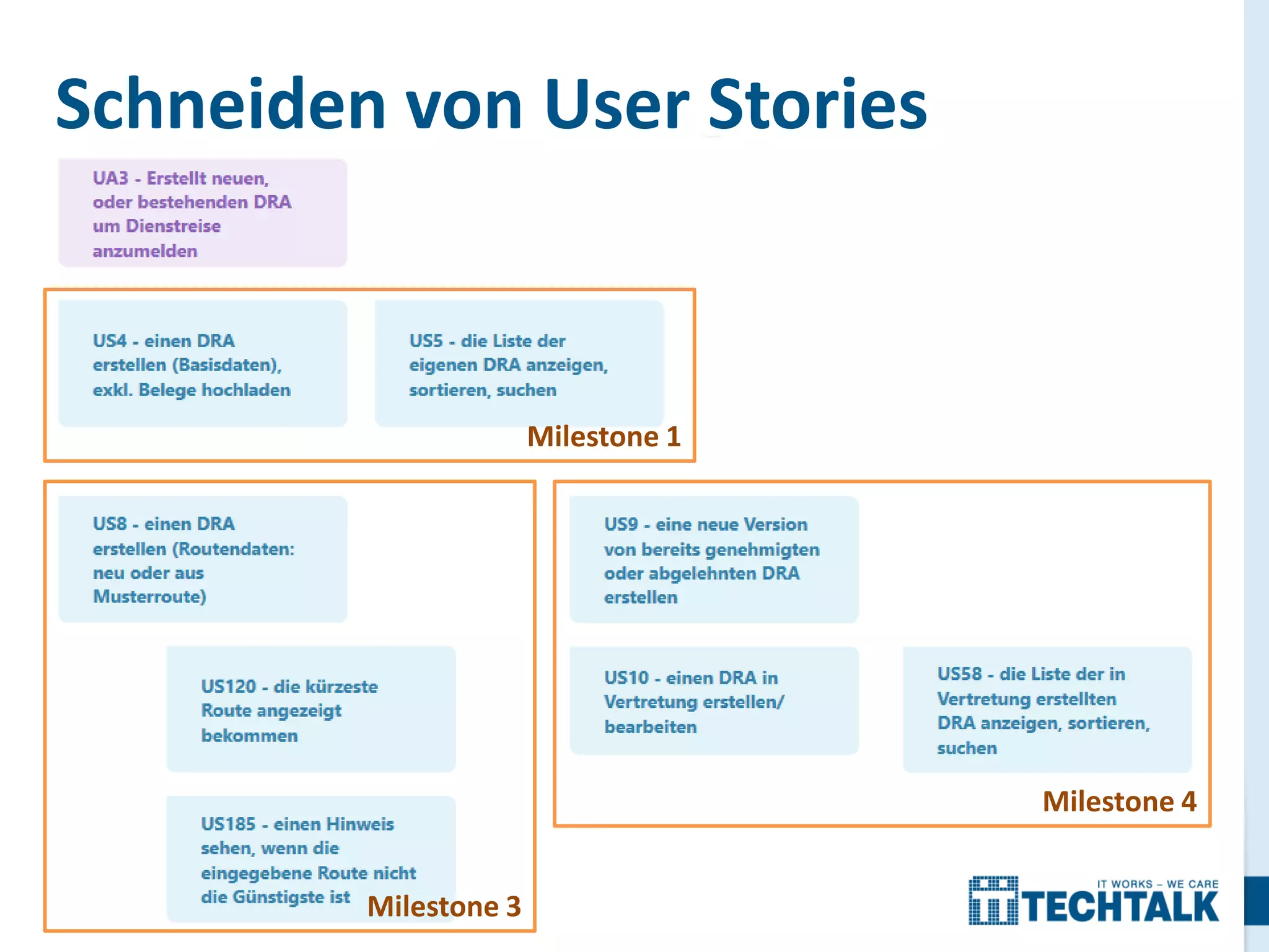 Schneiden von User Stories

Milestone 1

Milestone 4

29

Milestone 3

 