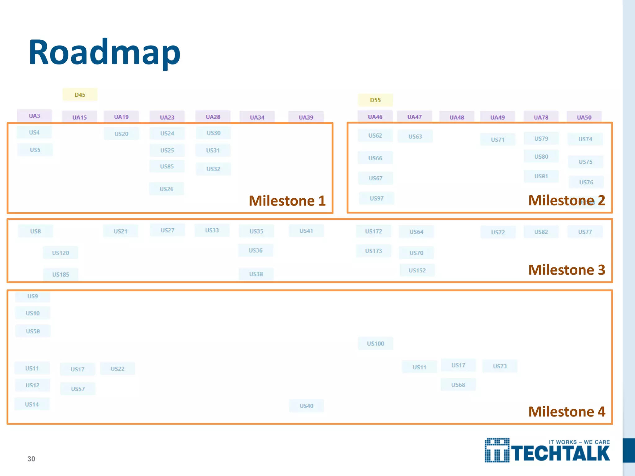 Roadmap

Milestone 1

Milestone 2

Milestone 3

Milestone 4
30

 