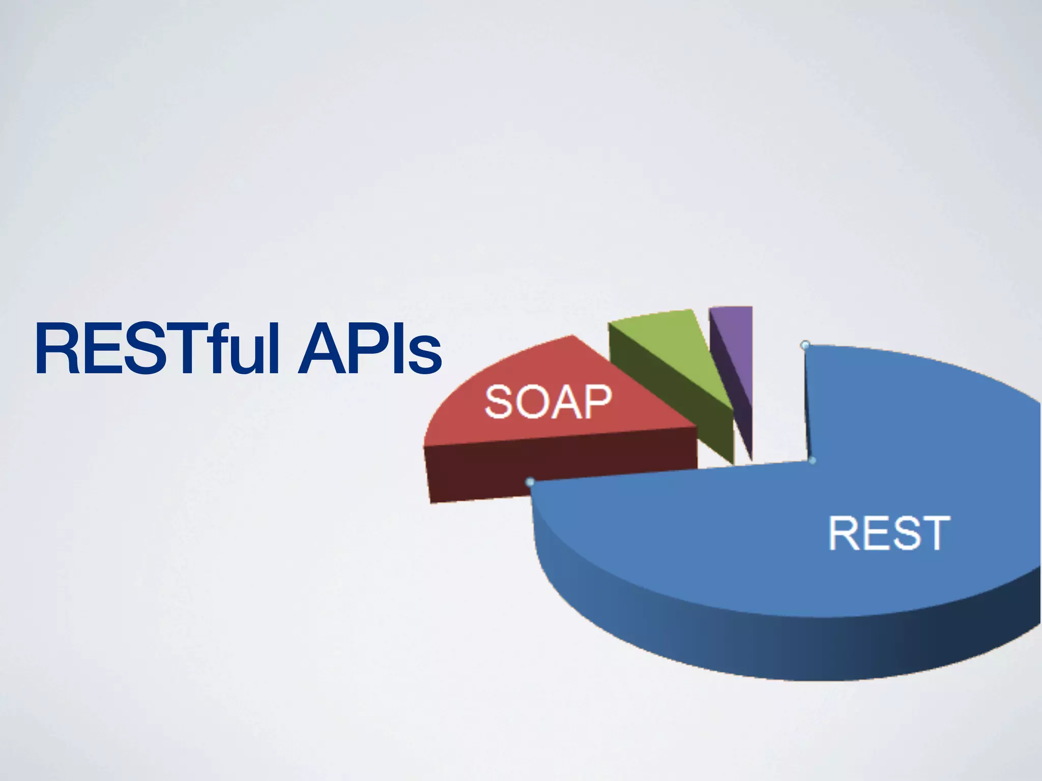 RESTful APIs

 