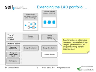 Extending the L&D portfolio …

Good practices in integrating
managers / leaders in training
designs (goal definition, inprogram backing, transfer
coaching etc.)

Dr. Christoph Meier

3

© scil 06.02.2014 All rights reserved.

 