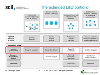 The extended L&D portfolio

Dr. Christoph Meier

5

© scil 06.02.2014 All rights reserved.

 