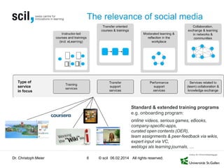 The relevance of social media

Standard & extended training programs
e.g. onboarding program:
online videos, serious games, eBooks,
company-specific-apps,
curated open contents (OER),
team assignments & peer-feedback via wikis,
expert input via VC,
weblogs als learning journals, …
Dr. Christoph Meier

6

© scil 06.02.2014 All rights reserved.

 