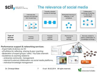 The relevance of social media

Performance support & networking services:
- Expert talks & demos via VC
- ePortfolios for reflecting, sharing & peer coaching
- Moderation of expert groups / wikis / YouTube channels
- Guidelines & coaching related to
- enterprise community management,
- internal & external collaboration via social media plattforms,
- individual knowledge management
Dr. Christoph Meier

7

© scil 06.02.2014 All rights reserved.

 